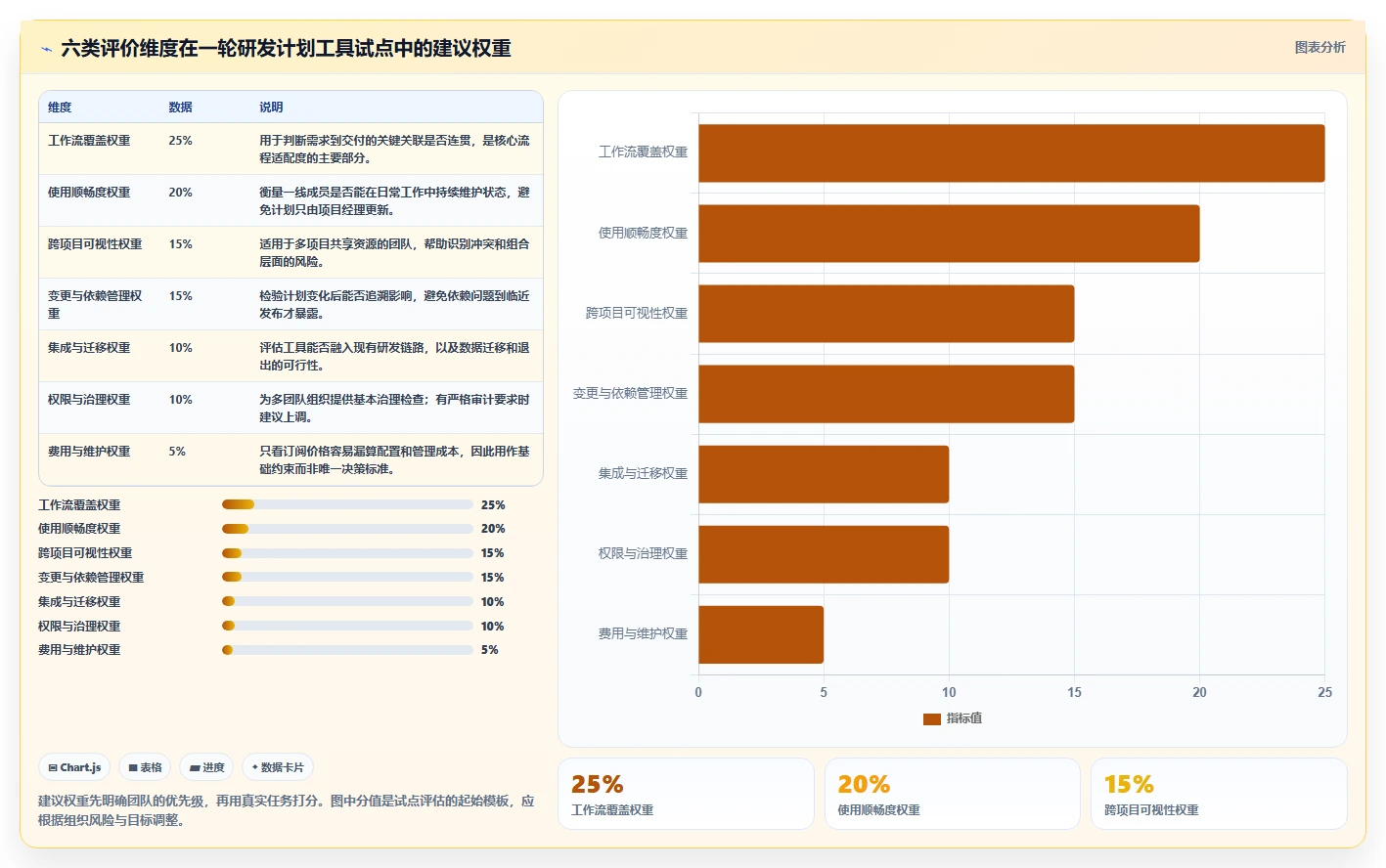 提升研发效率：2026年度10款热门产品开发计划工具推荐