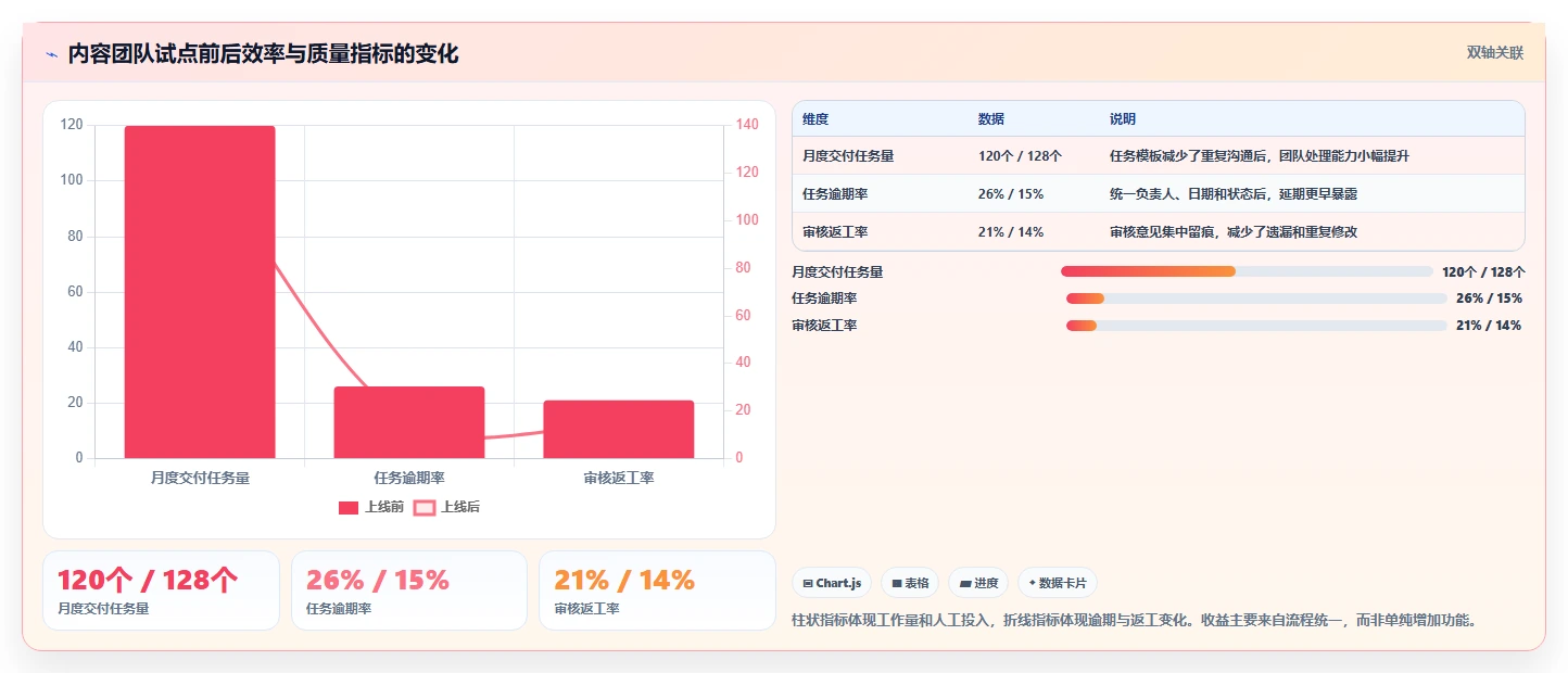 2026主流项目管理工具有哪些？这份选型测评指南帮你快速决策