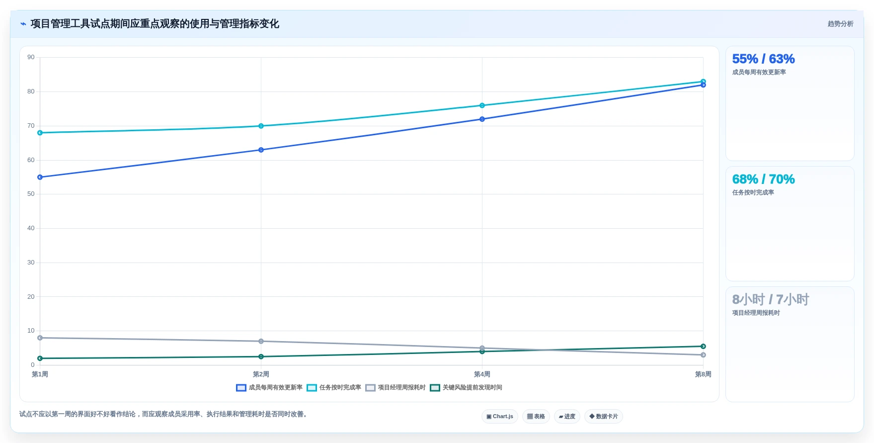 选对工具事半功倍:2026年最值得投资的5大专案管理工具