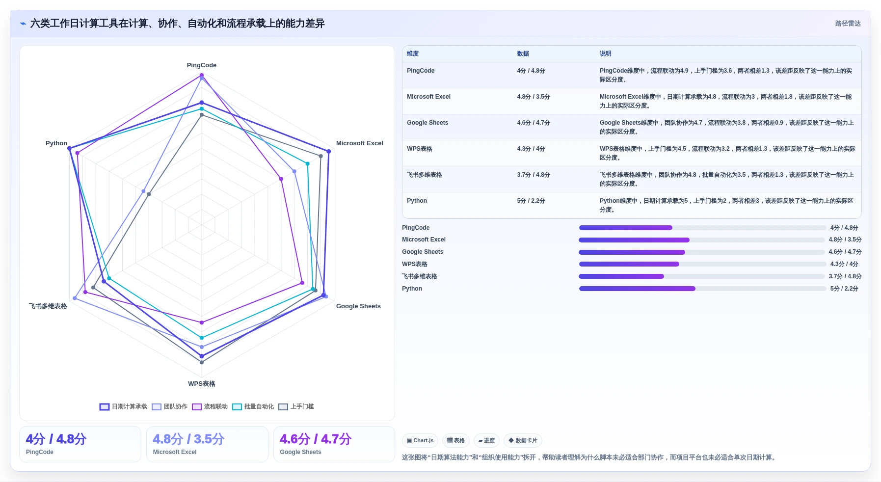 2026年效率之选：6款顶级计算上班工作日的软件全面对比