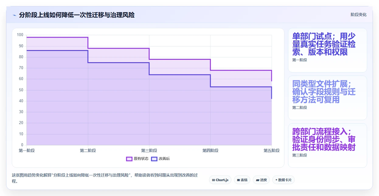 PDF文档管理软件选购指南:2026年必备的5大功能解析