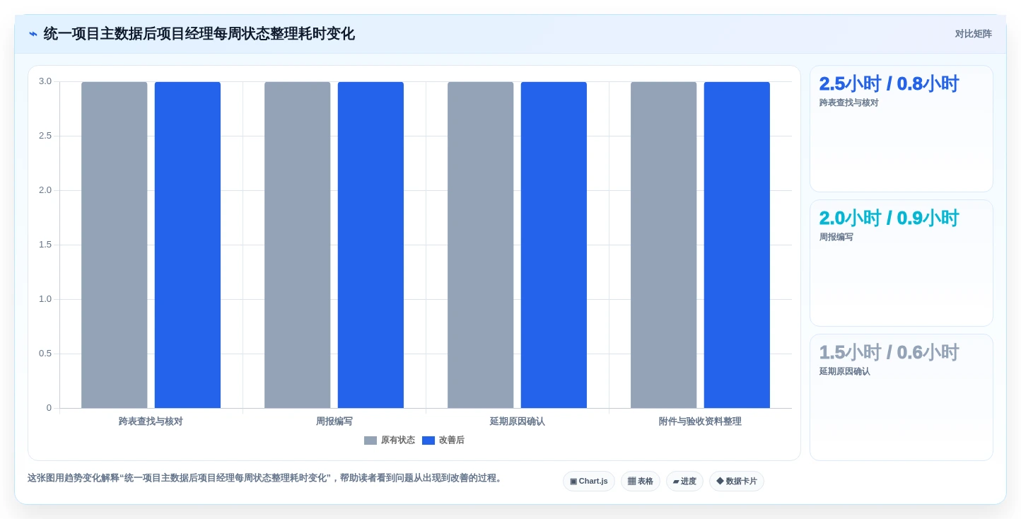 2026 年 8 款项目全生命周期管理系统对比：从立项到归档的选型指南