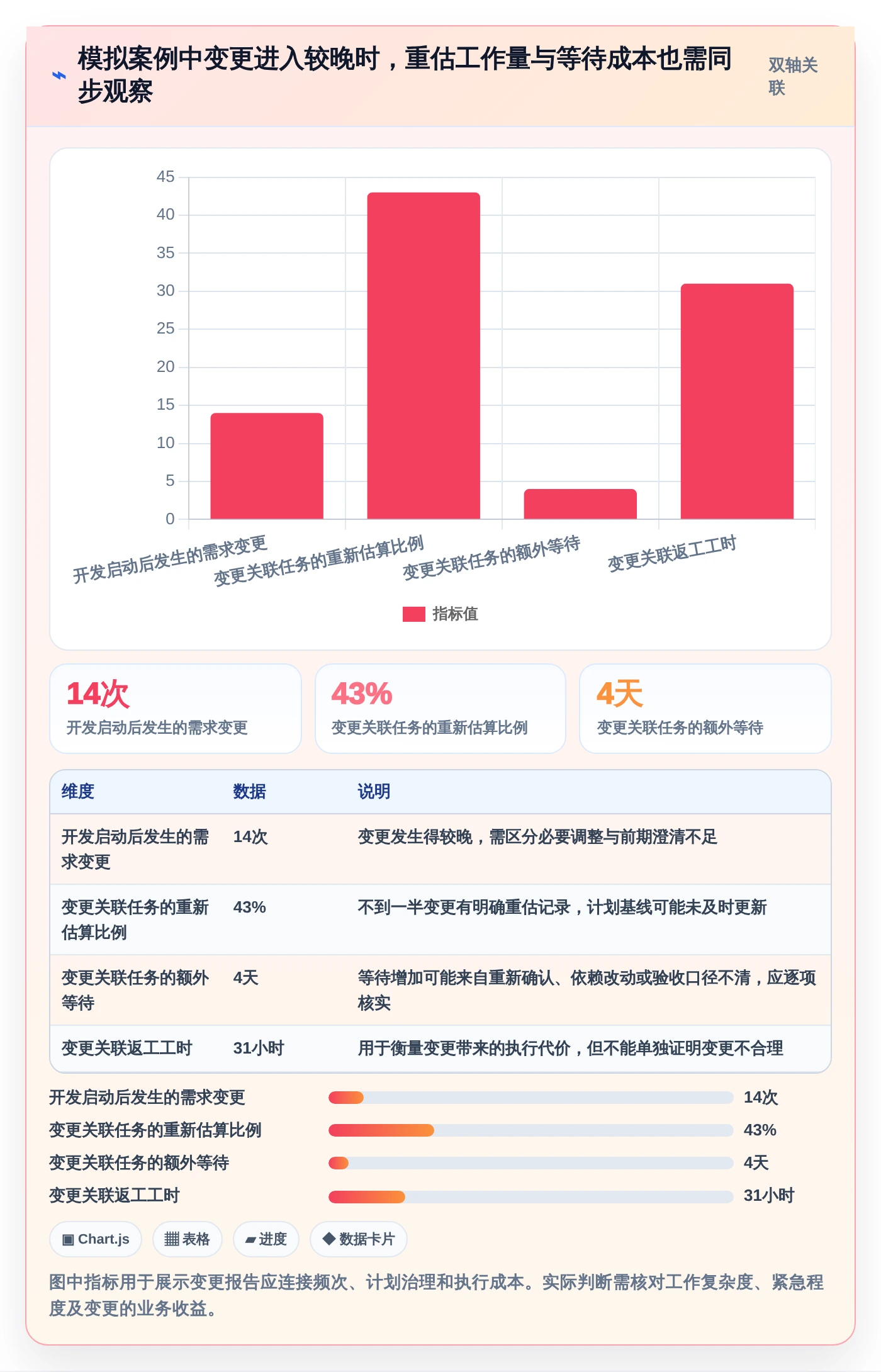 项目管理新趋势:2026年不可错过的5大问题分析测试报告推荐