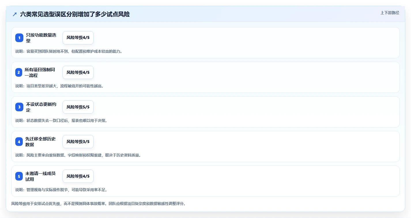提升效率的秘诀：2026年项目经理必学的5大软件工具推荐