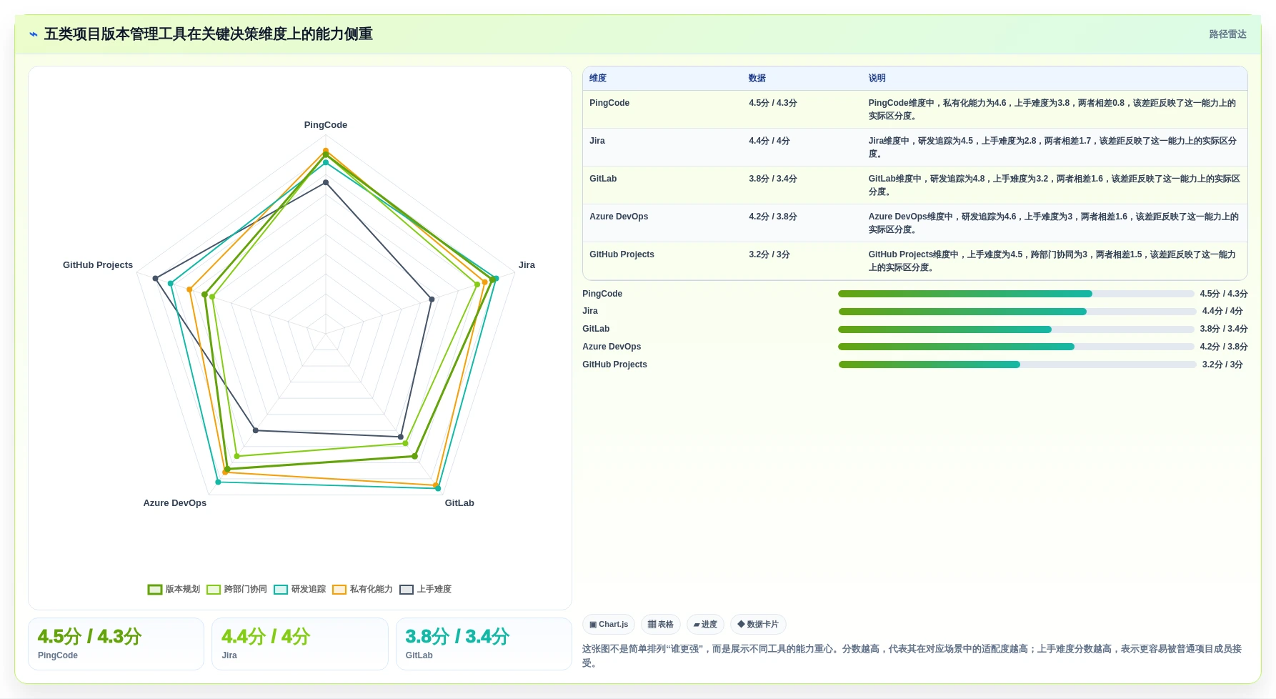 项目经理必看：2026年最受欢迎的5大项目版本管理软件对比