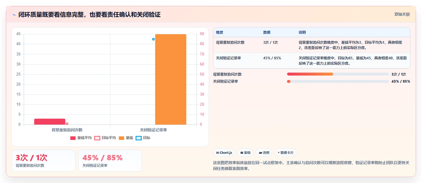 项目管理新趋势:2026年6款顶级好用的在线问题跟进工具深度盘点