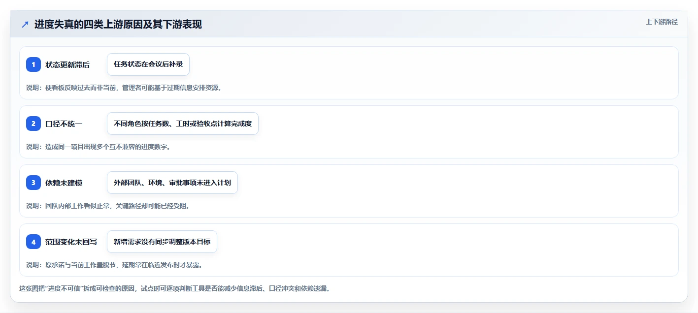 选对进度进化软件事半功倍:2026年研发管理工具选型指南