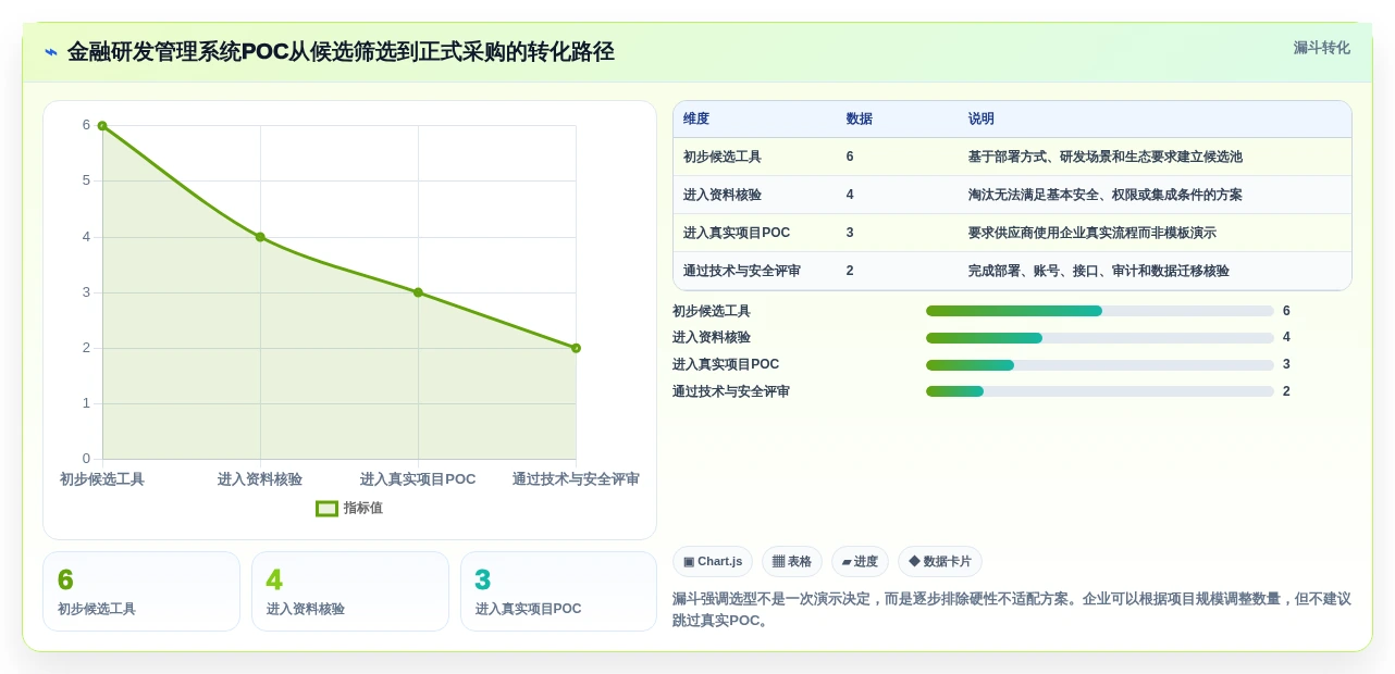 2026年金融开发管理系统大比拼:6款顶级工具助力项目效率提升