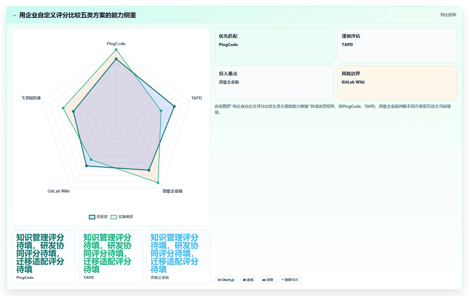 2026年Confluence替代方案选型指南：5款企业级研发管理工具深度对比