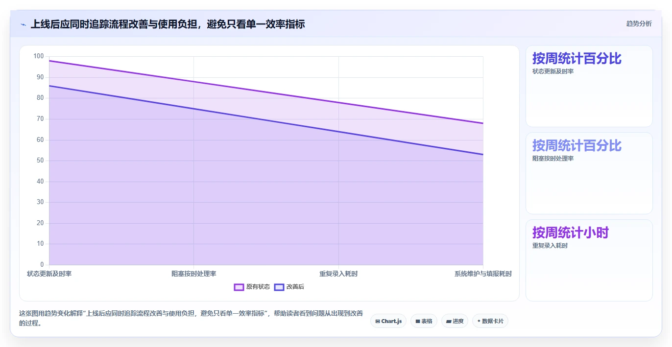 提升研发管理效率:2026年值得关注的8款项目管理任务计划日报系统