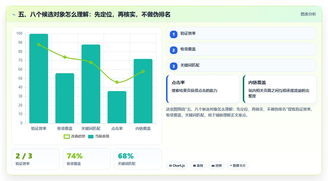 五、八个候选对象怎么理解:先定位,再核实,不做伪排名