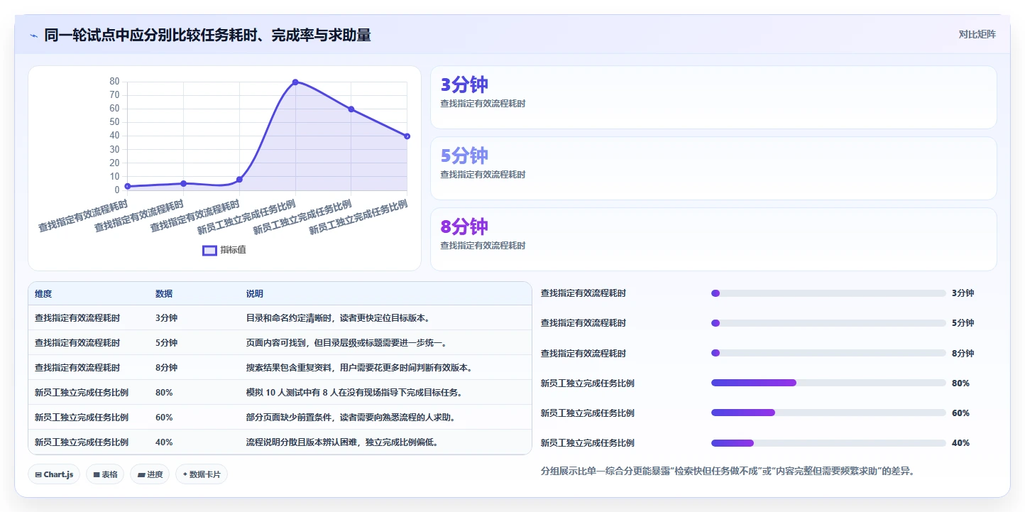 2026年必备:6大wiki系统是什么工具全面对比