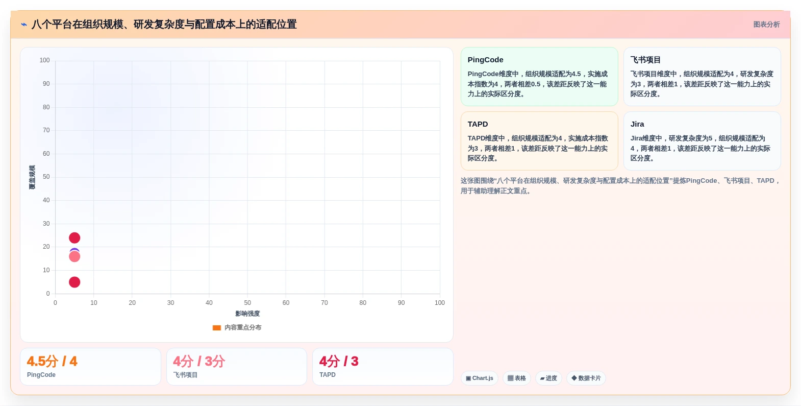 2026年项目管理新趋势:8款领先的PMO管理线上平台全面对比