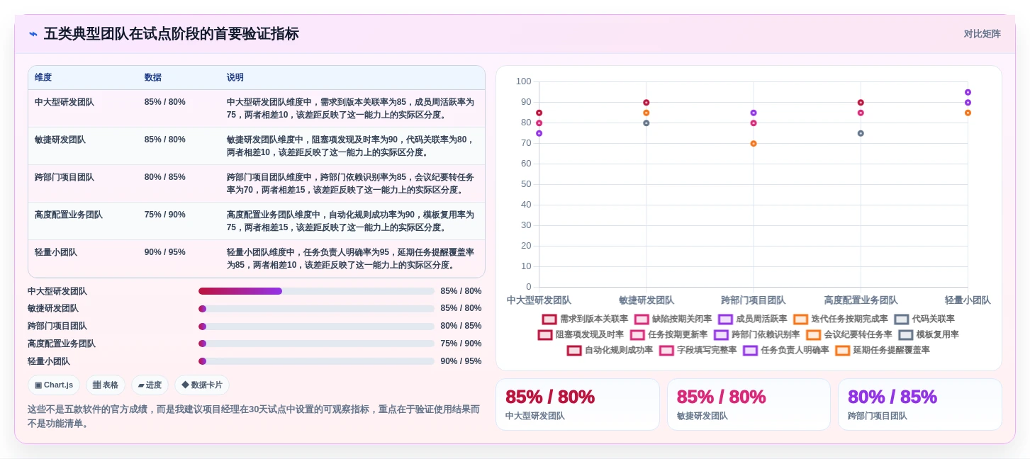 项目经理必看:2026年最值得投资的5款团队协作项目管理软件