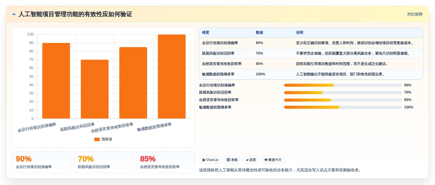 项目经理必读:2026年查漏补缺管理工具选型指南