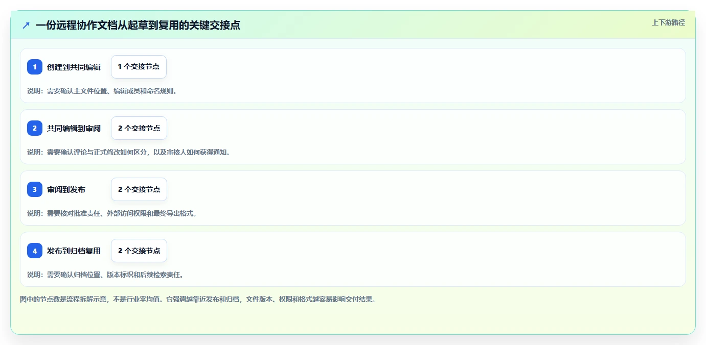 远程办公新趋势:2026年不可错过的8大文档编辑软件