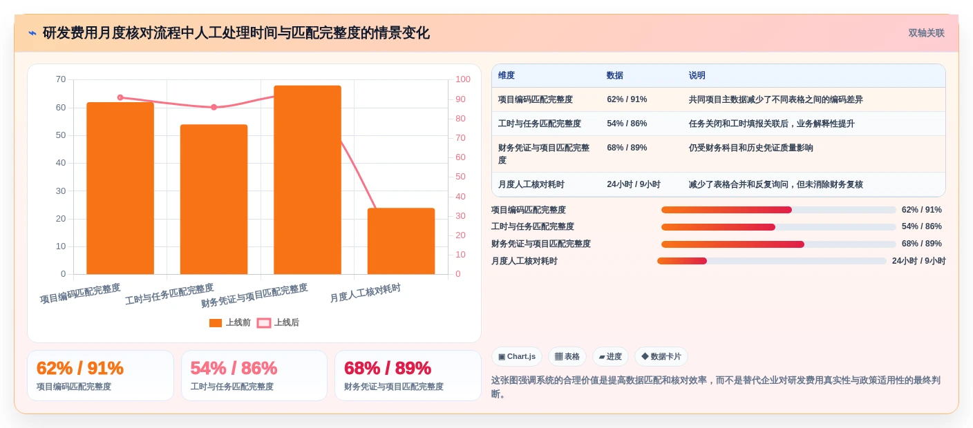 2026年必选!5大研发费用合规管理系统工具深度对比