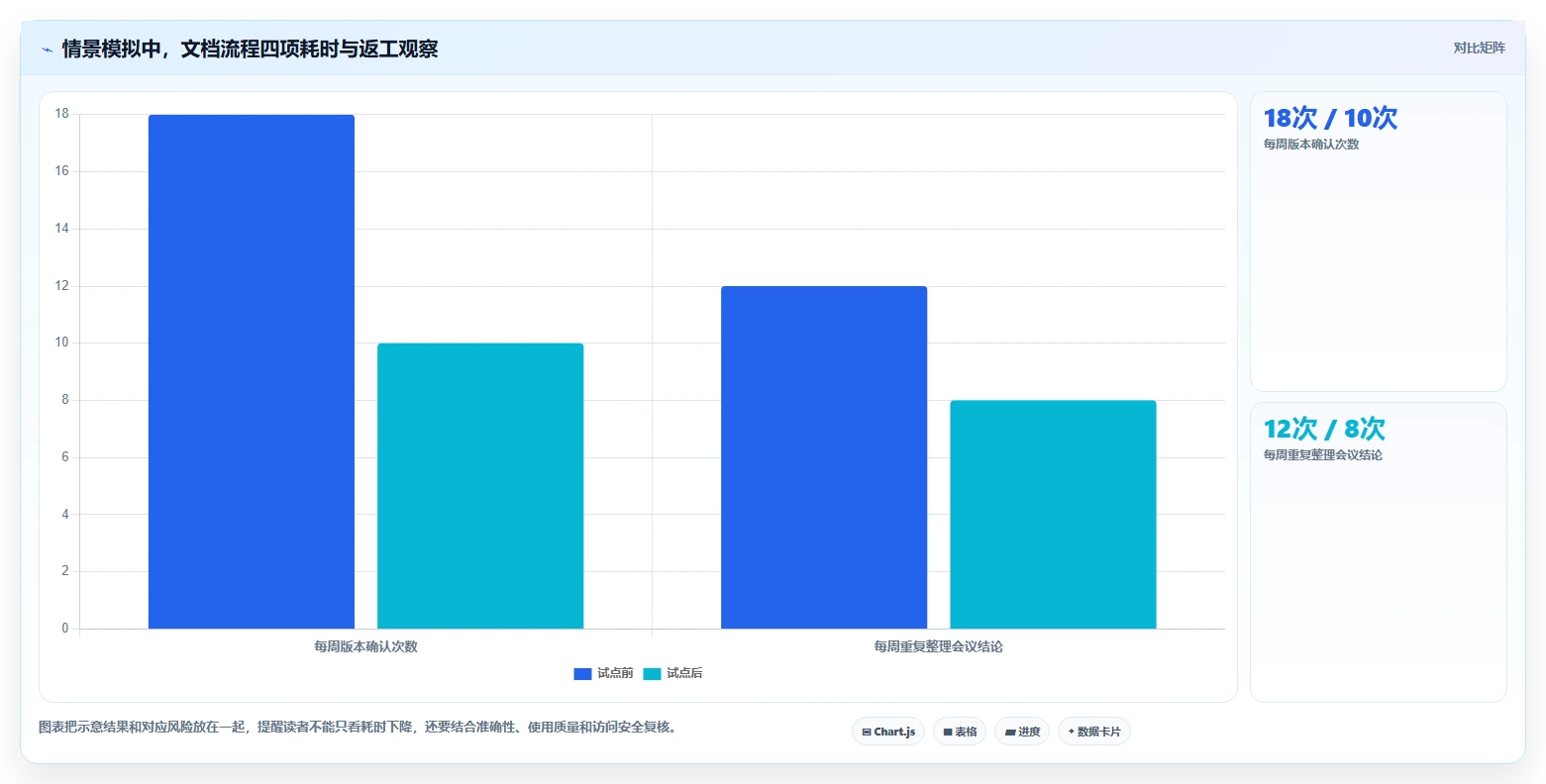 2026年效率革命:6款顶尖在线管理文档工具全面对比