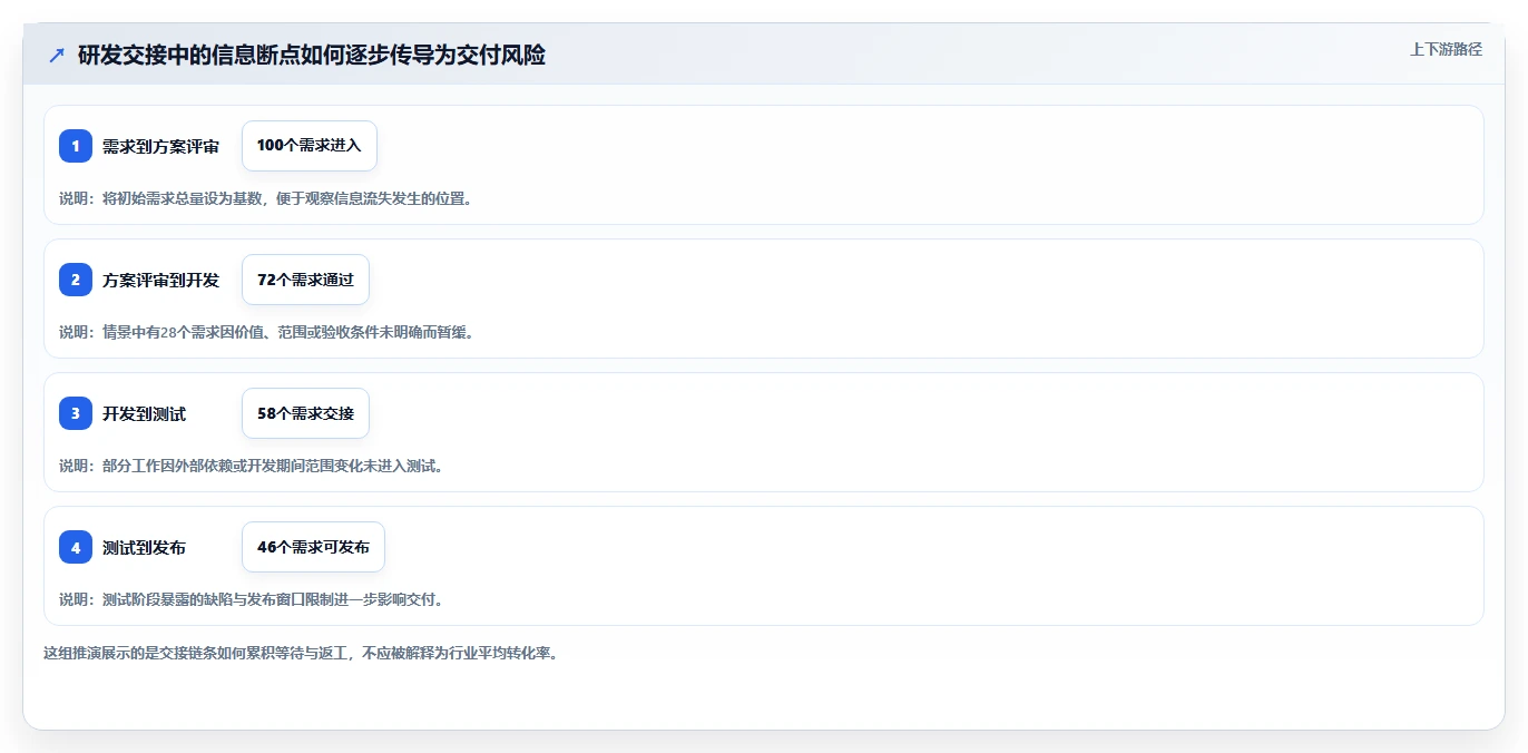 选对工具事半功倍:2026年项目研发管理工具选型指南