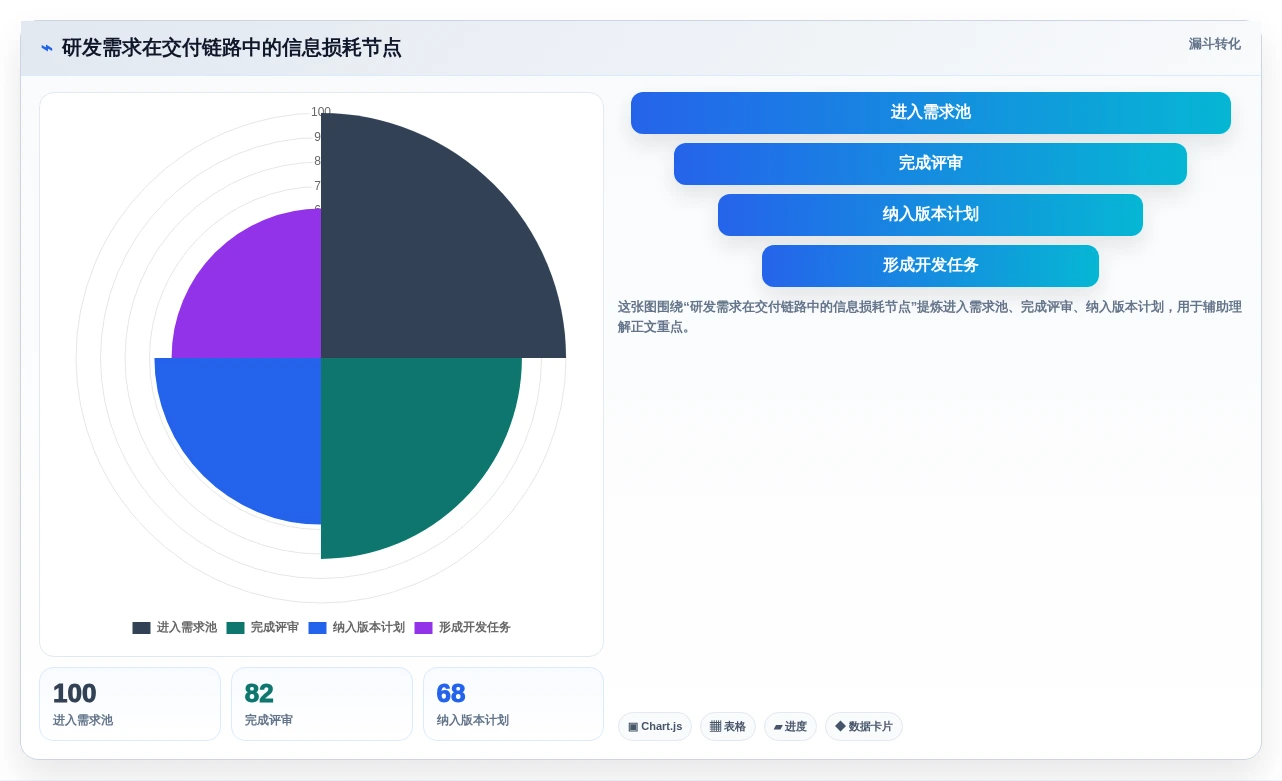 2026年研发项目管理平台选型指南:8款主流系统从需求到交付深度对比