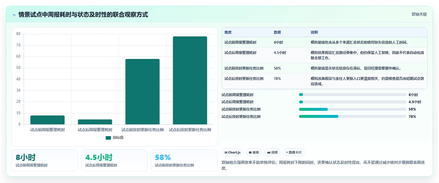 项目经理必看:2026年最受欢迎的5大计划管理软件哪个好对比分析