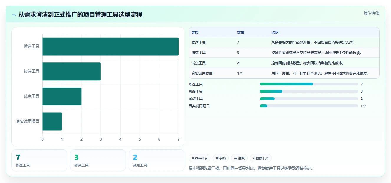 提升团队协作:2026年7款突破性在线版项目管理工具盘点