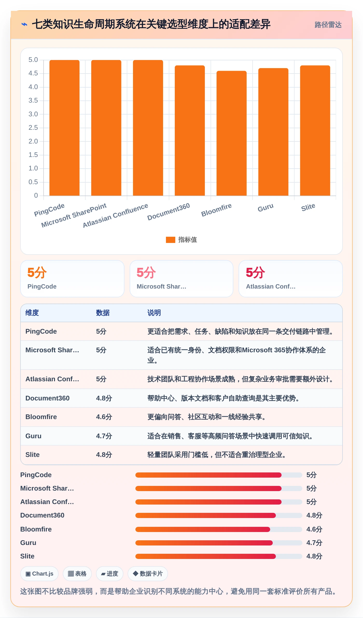 企业数字化转型必备：2026年7大知识生命周期管理系统推荐