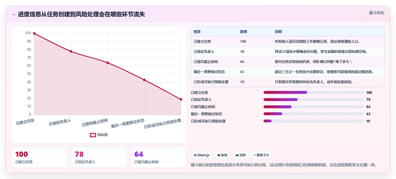 2026年效率之选：6大时间进度管理软件工具对比分析