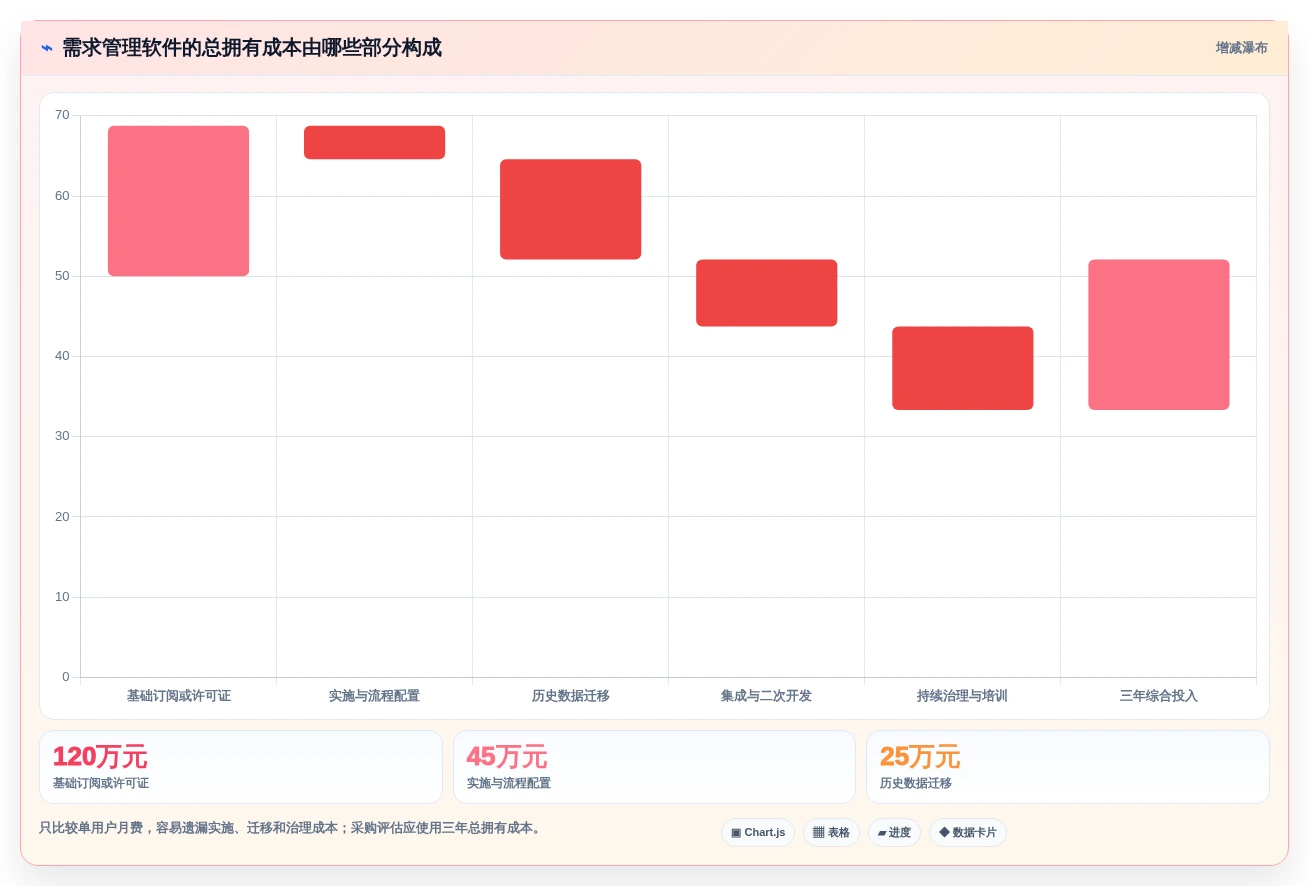 2026年需求管理软件大盘点:8款最受欢迎的工具推荐