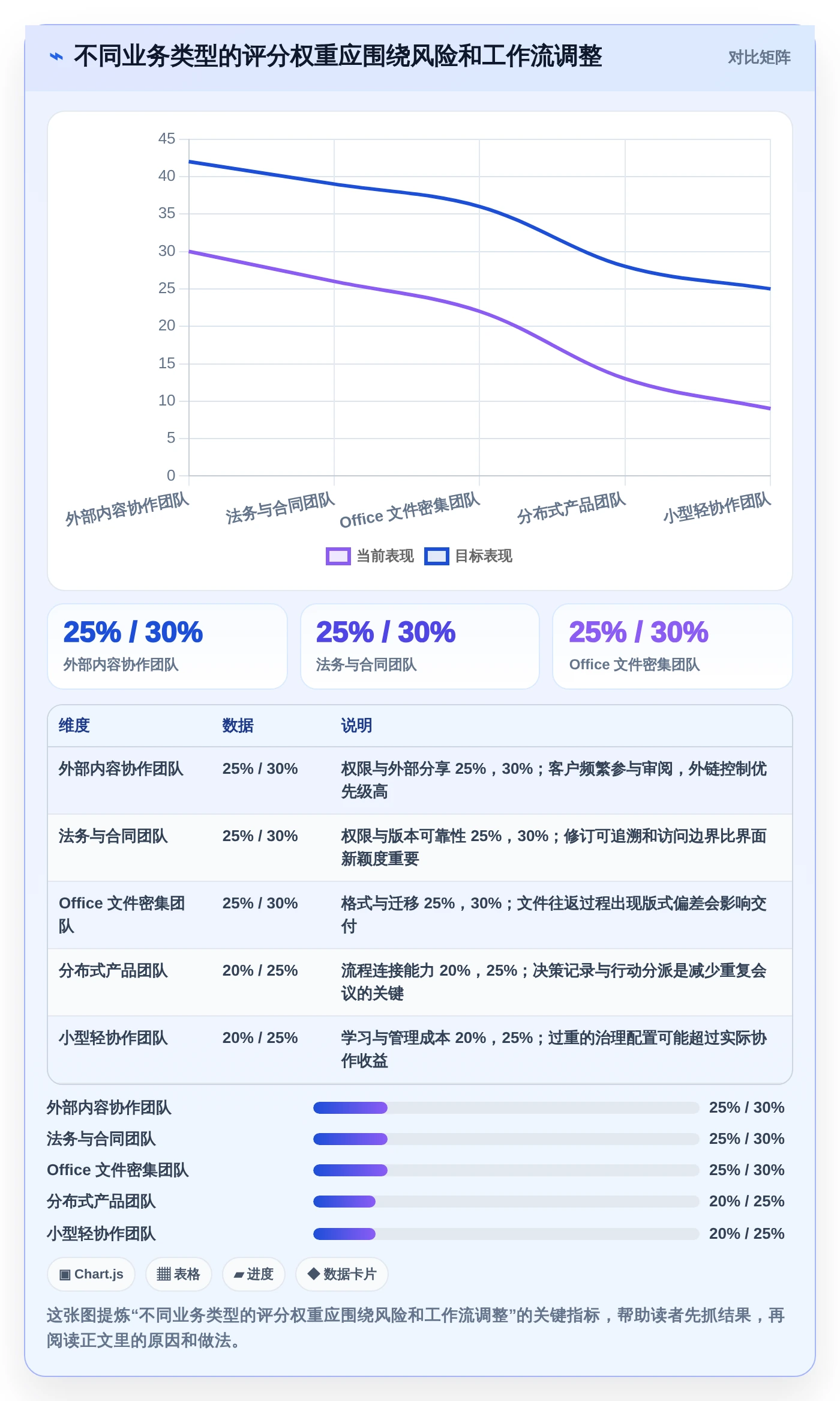 远程协作新趋势：2026年值得关注的5款在线共享文档平台