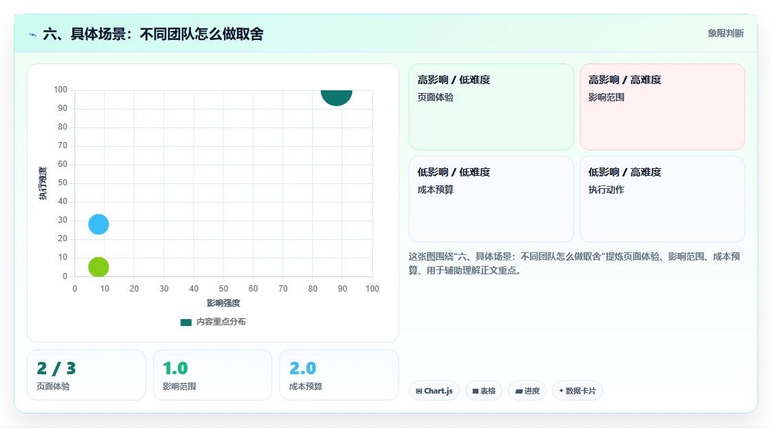 六、具体场景：不同团队怎么做取舍