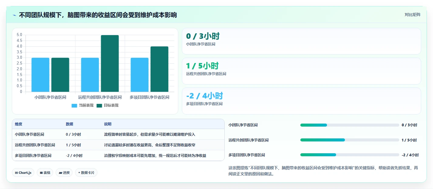 提升测试效率：2026年最值得关注的5大脑图测试用例平台推荐