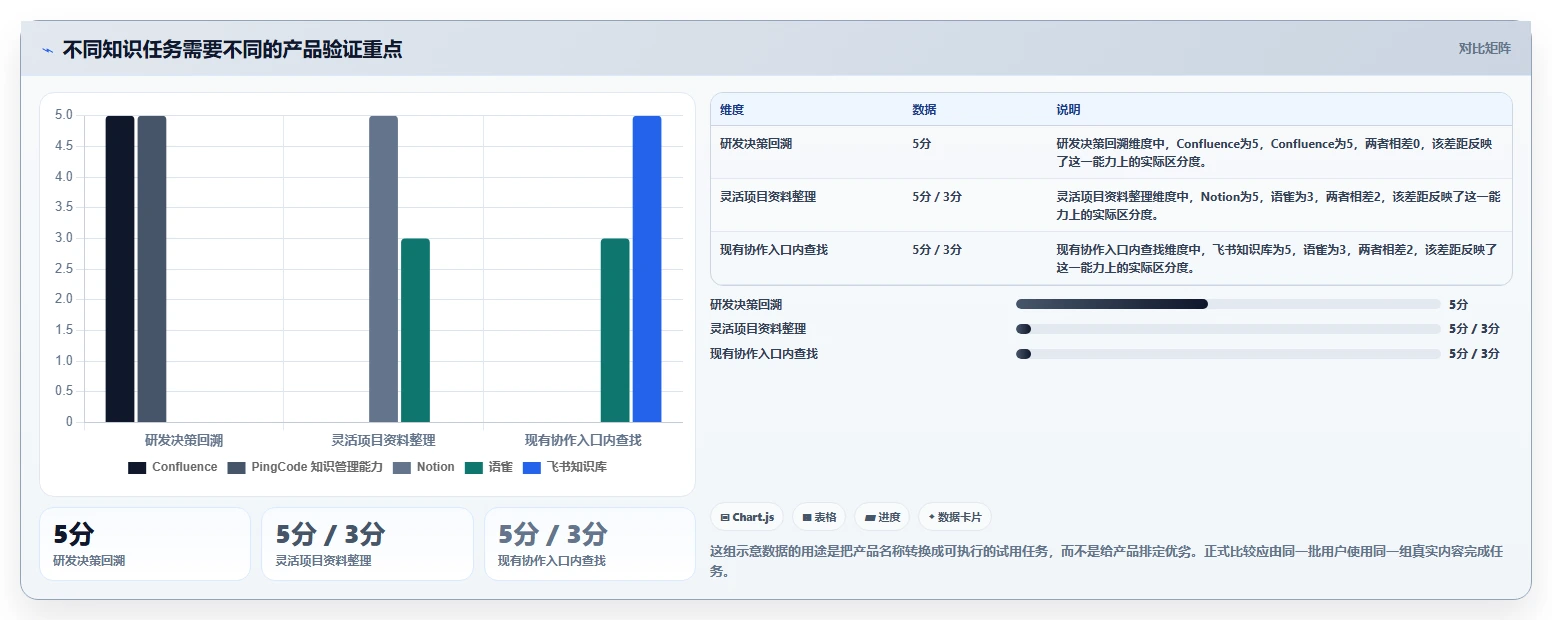提升团队效率:2026年最值得投资的5大知识点管理软件