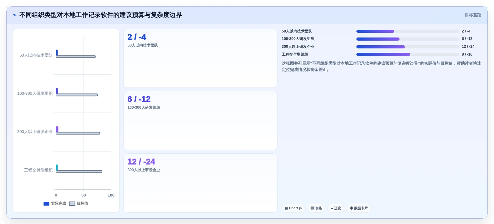 项目管理新宠:2026年最受欢迎的5大本地工作记录软件解析