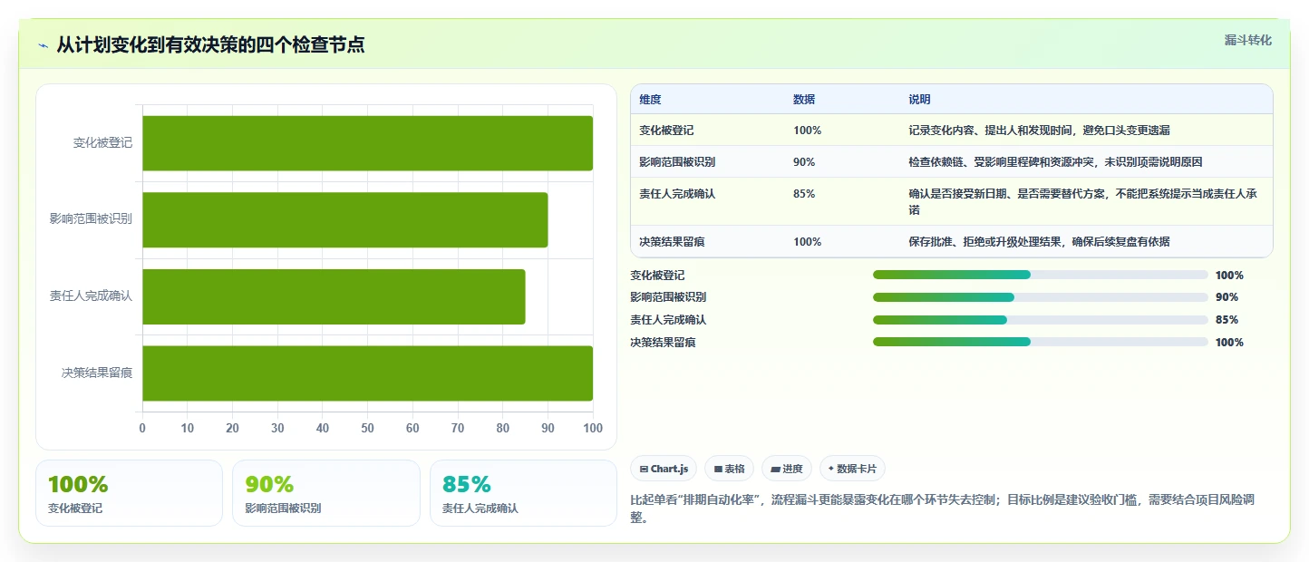 项目经理必读:如何在2026年选择最适合的排计划的软件project?