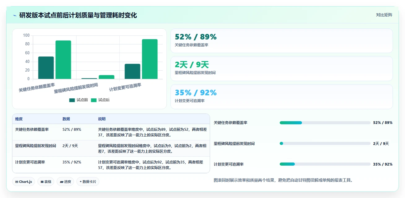 2026年项目管理革新:6款顶级自动甘特图软件深度对比