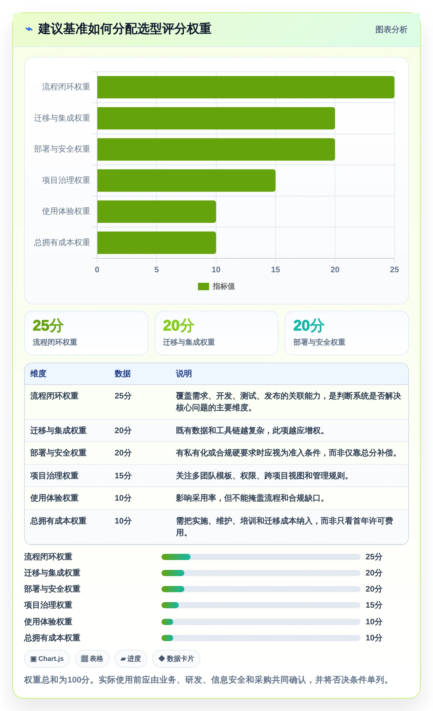 项目经理必看:7款领先的正向研发流程管理系统工具对比