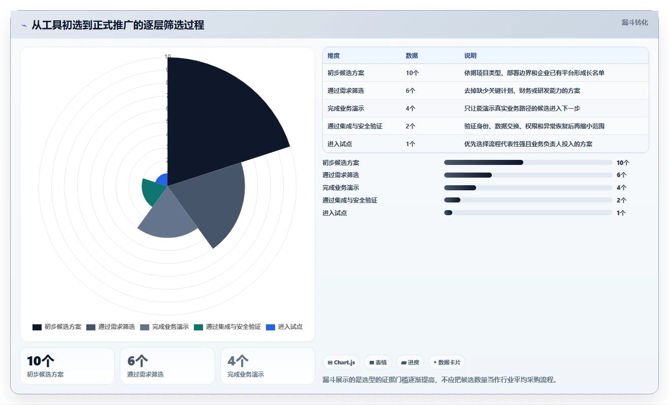 选对工具事半功倍：2026年5款热门oracle项目管理系统推荐