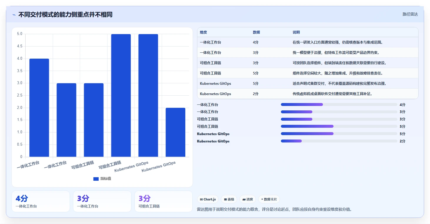 企业级devops软件开发平台选型指南:2026年不可错过的7大利器