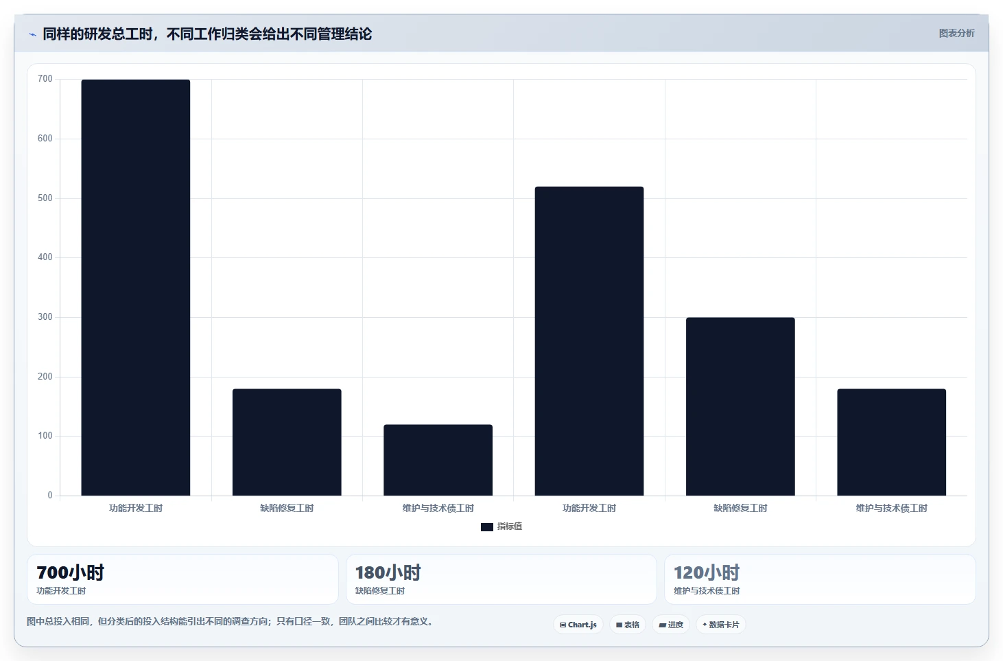 2026年研发管理必备:7款优秀的直接核算工时软件推荐