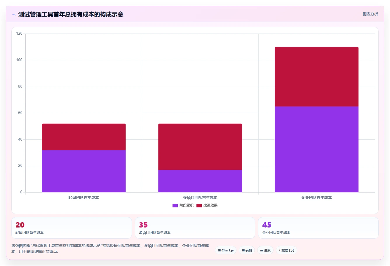 2026年项目管理新标准:6款顶级完整的测试用例工具大盘点