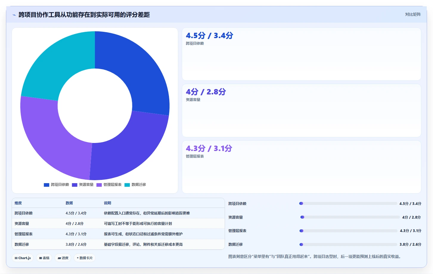 2026年适合跨项目协作的Jira替代软件推荐与深度测评