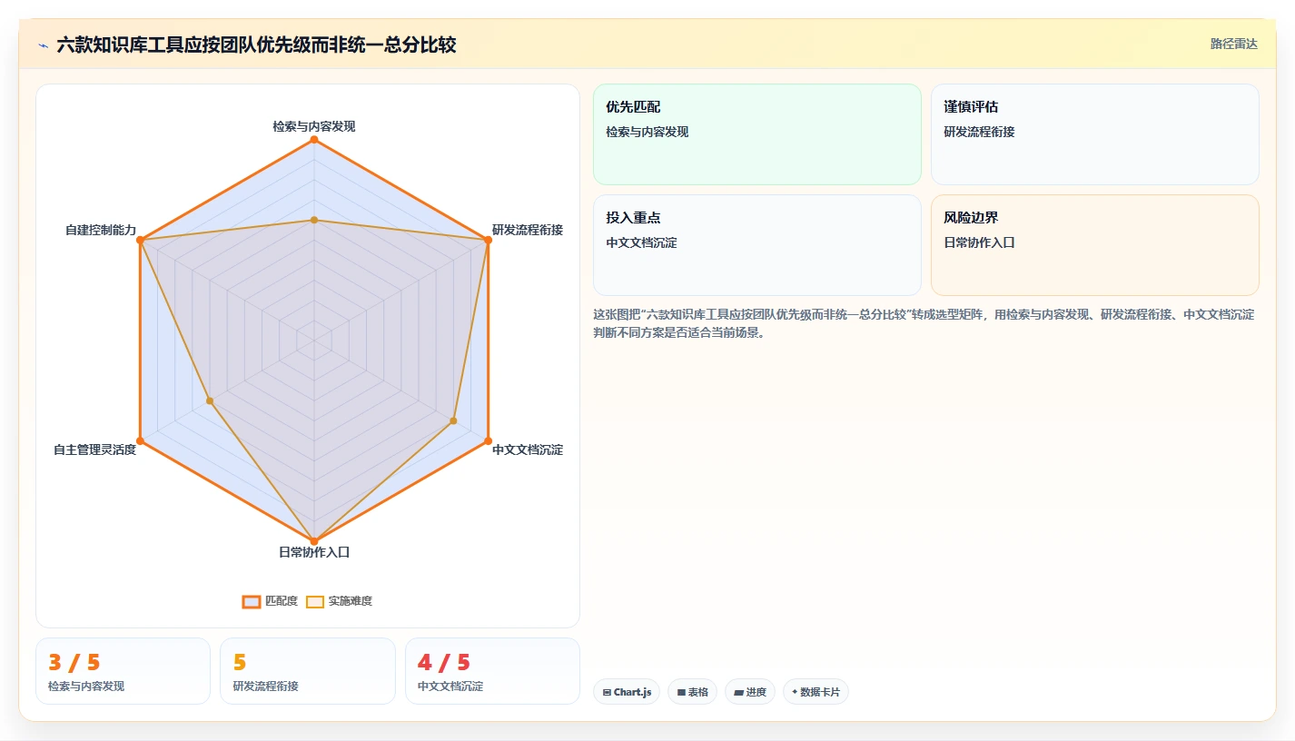 提升团队协作效率:6个知识库类网站工具精选(2026版)