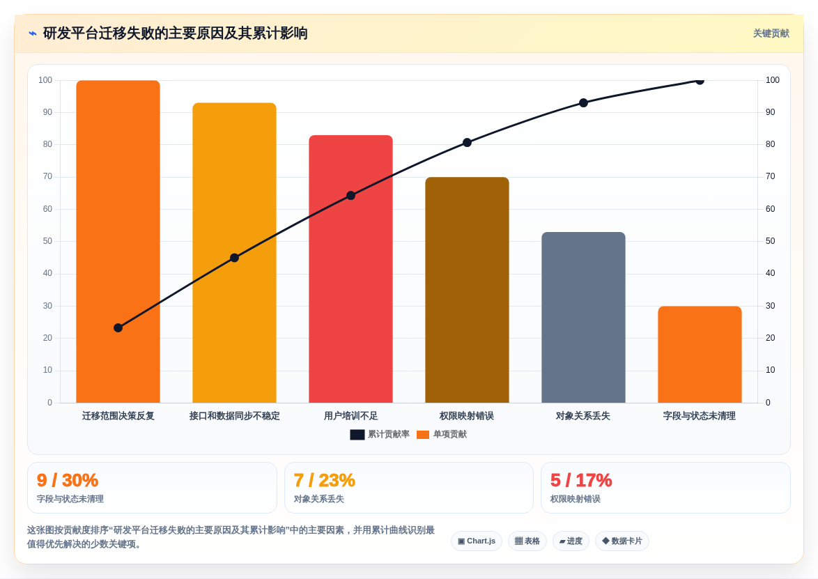 项目经理福音:2026年最值得投资的5大企业级项目管理平台