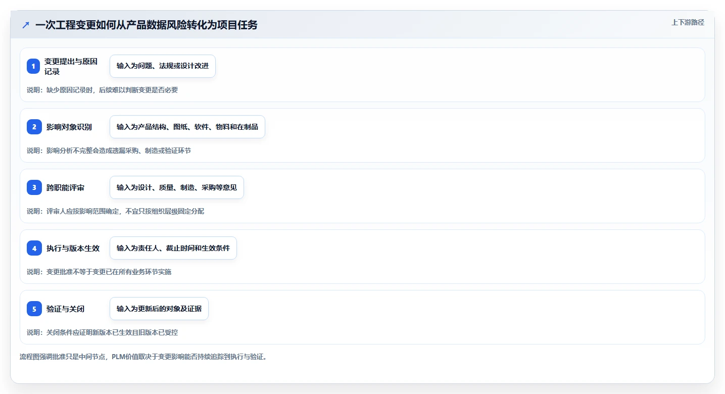2026年值得关注的5大PLM项目管理系统使用指南:如何选择最适合你的工具?
