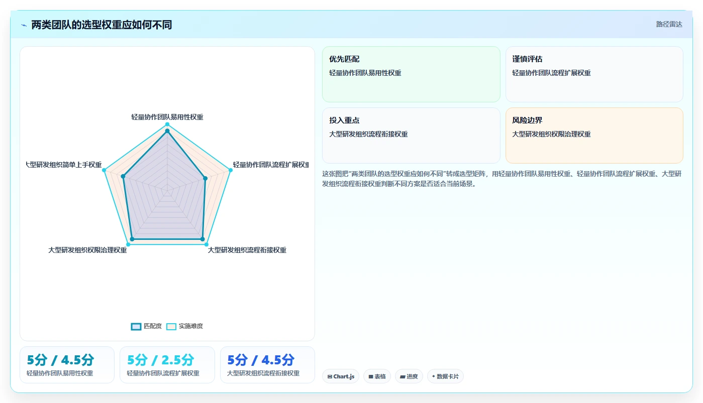 2026年项目管理工具哪家好?主流软件深度测评与选型指南