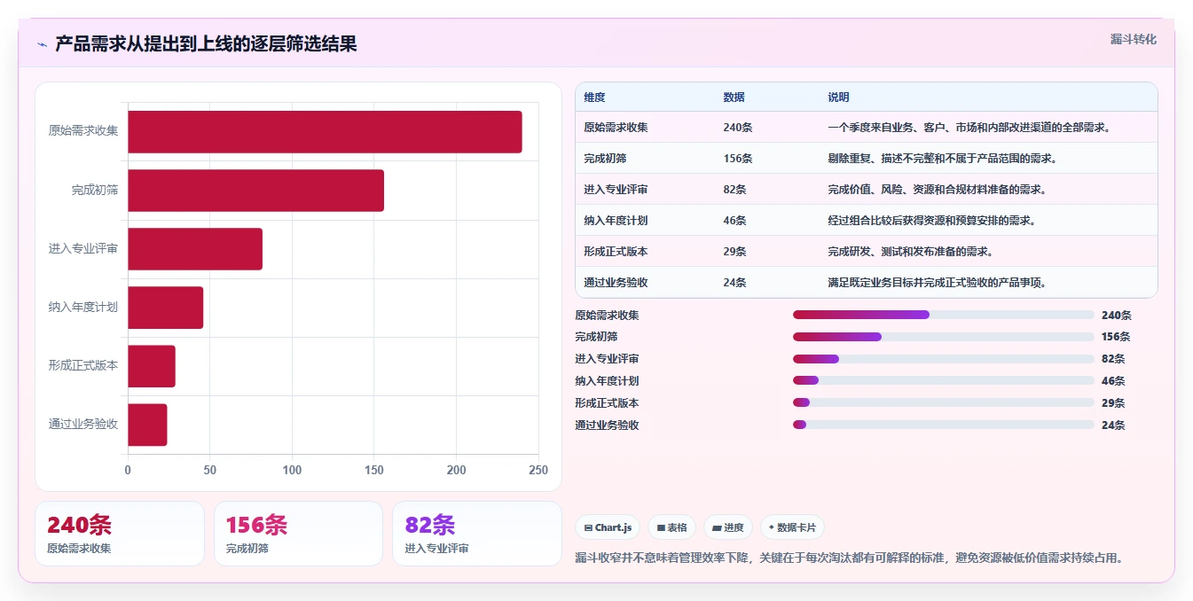 央国企产品管理软件怎么选?2026年主流工具深度测评与核心指标解析