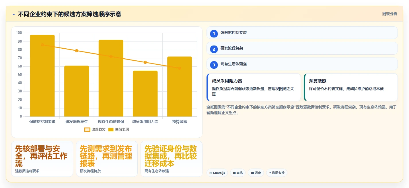 2026 年企业级项目管理系统选型指南：10 款主流方案深度评测