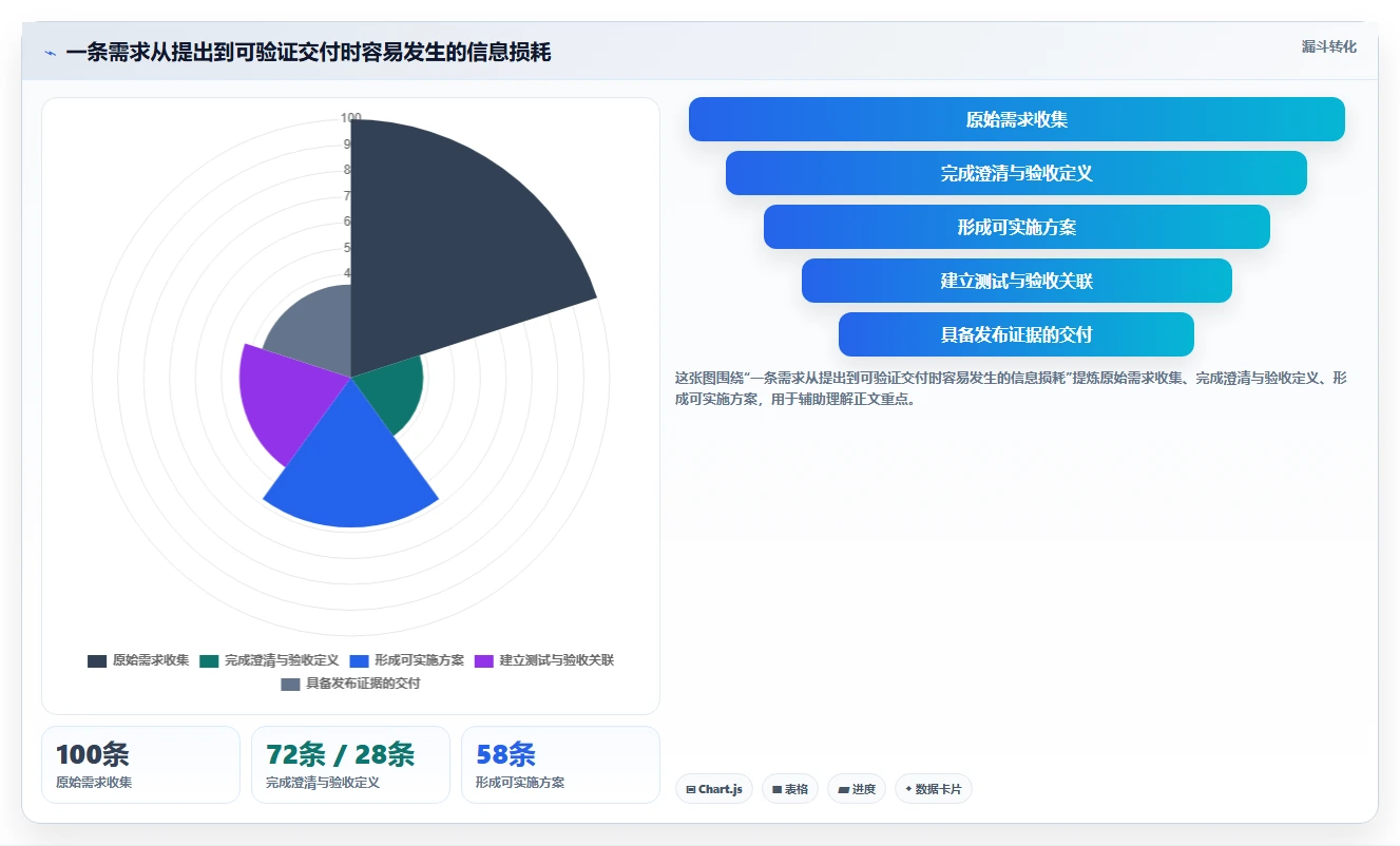 2026年必备:8款顶级需求管理系统工具对比与选择指南