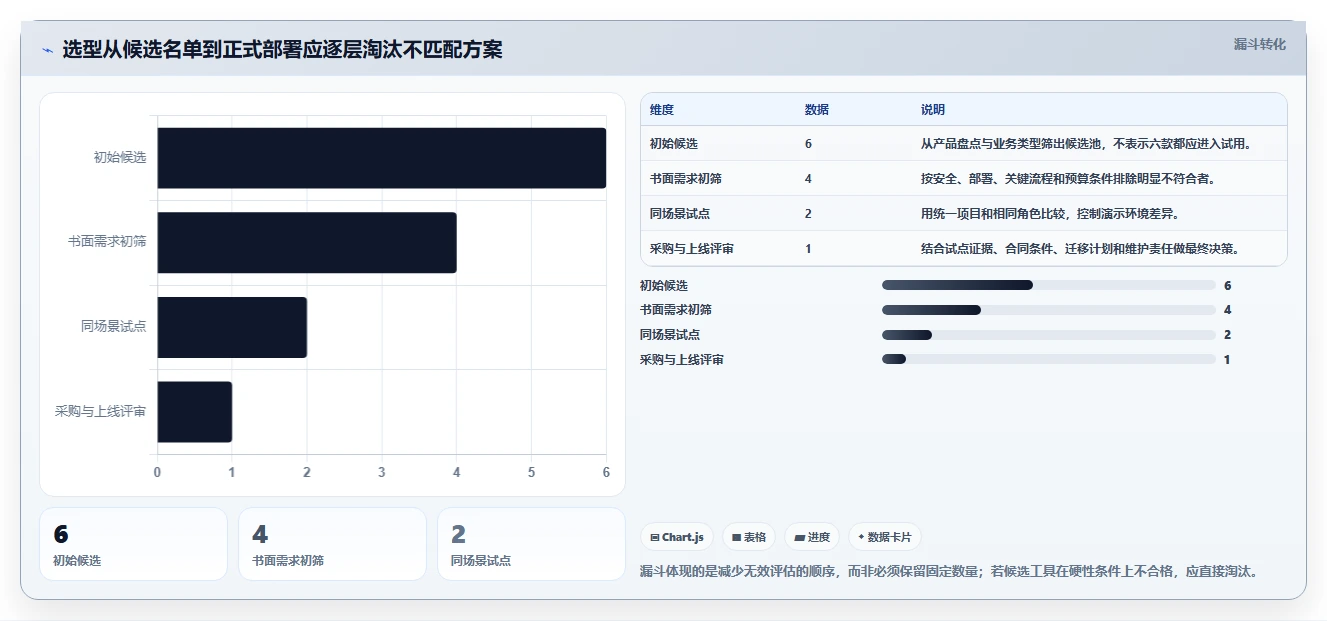 2026年项目周期管理软件大盘点：6款提升效率的顶级工具